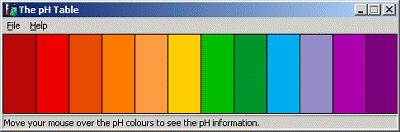 The pH Table screenshot